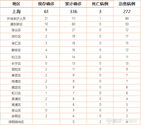 崇明肺炎最新情况分析