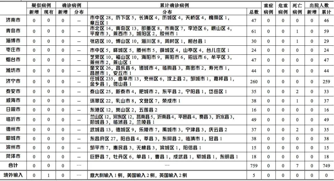 最新通报病例，全球疫情的新挑战与应对策略