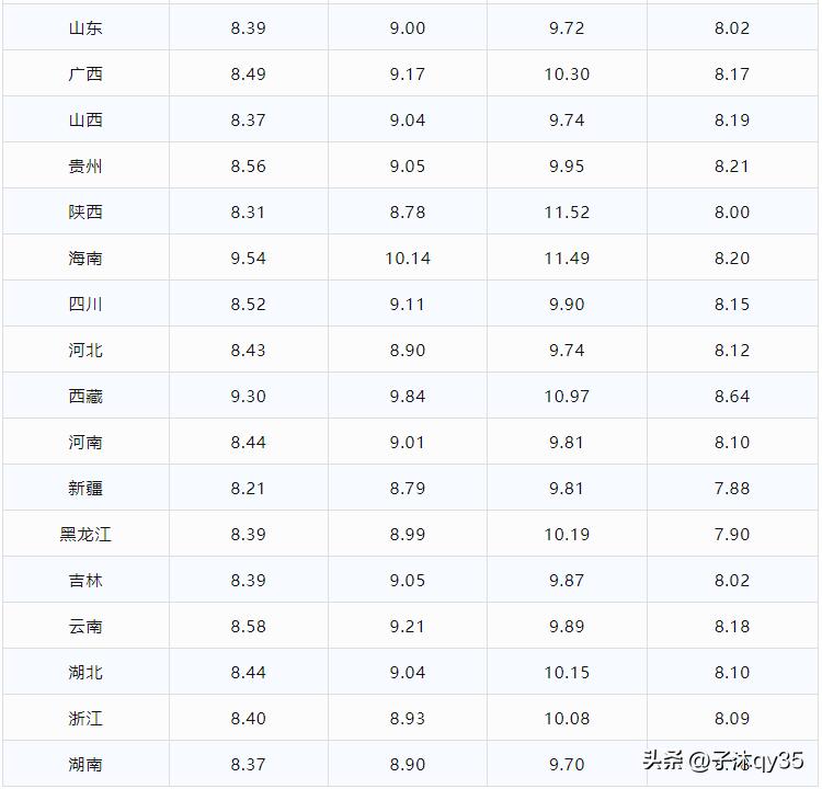 关于92最新92的文章