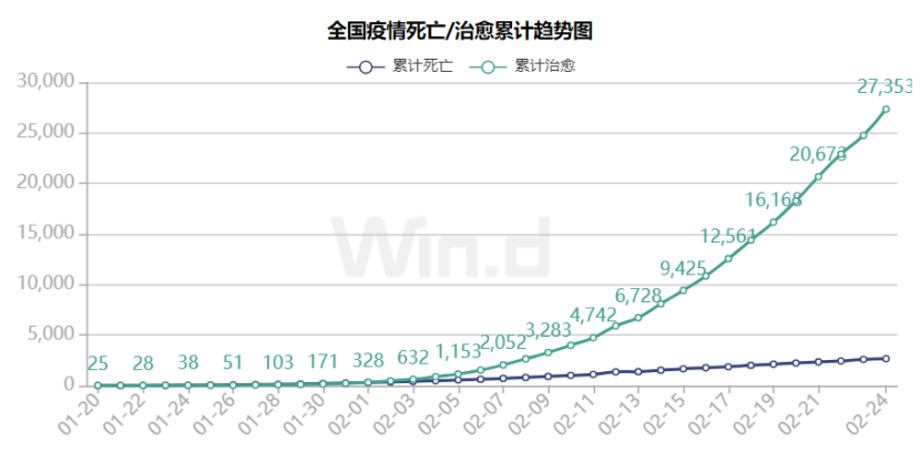 最新肺炎病，全球的挑战与应对策略