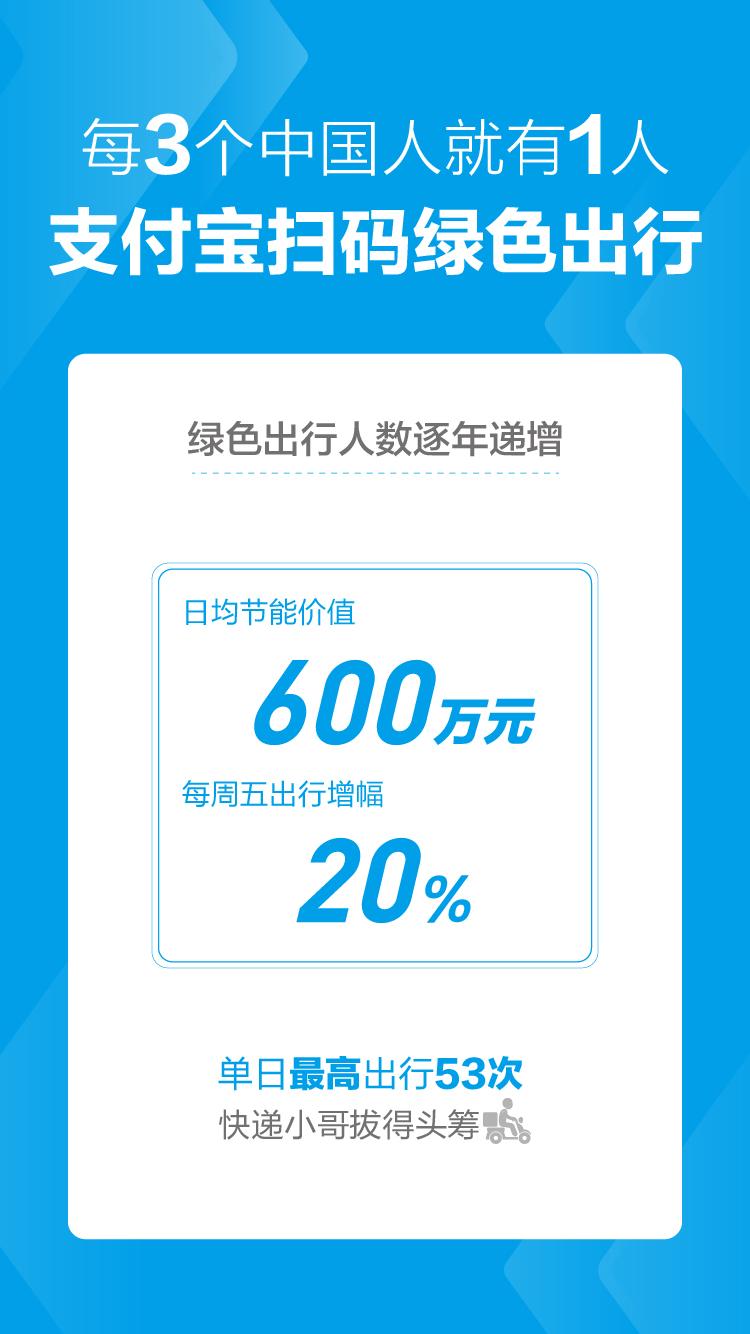 最新公交卡，改变城市出行方式的革命性技术