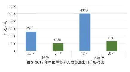 最新管业发展趋势及其影响