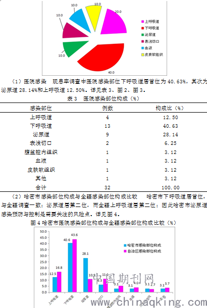 最新感染汇总报告及分析