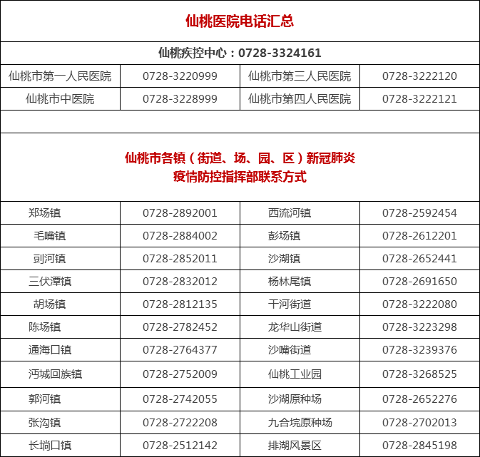 仙桃疫情最新情况报告