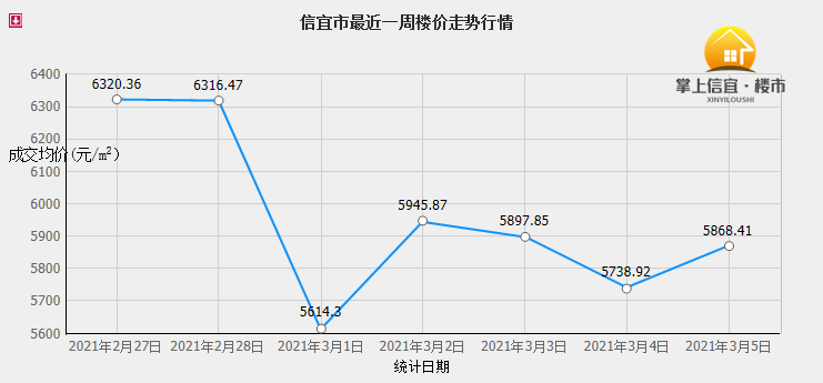 信宜房价最新动态，市场走势分析与预测