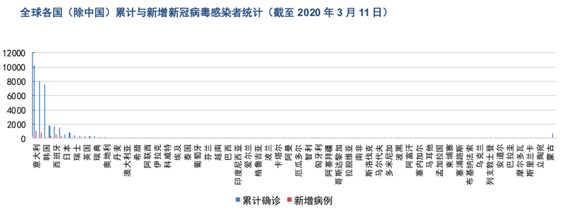 最新疫情全称及其影响分析