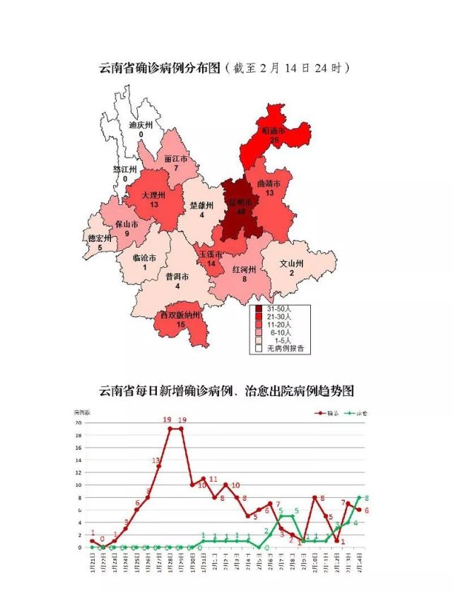 最新疫情昭通分析报告