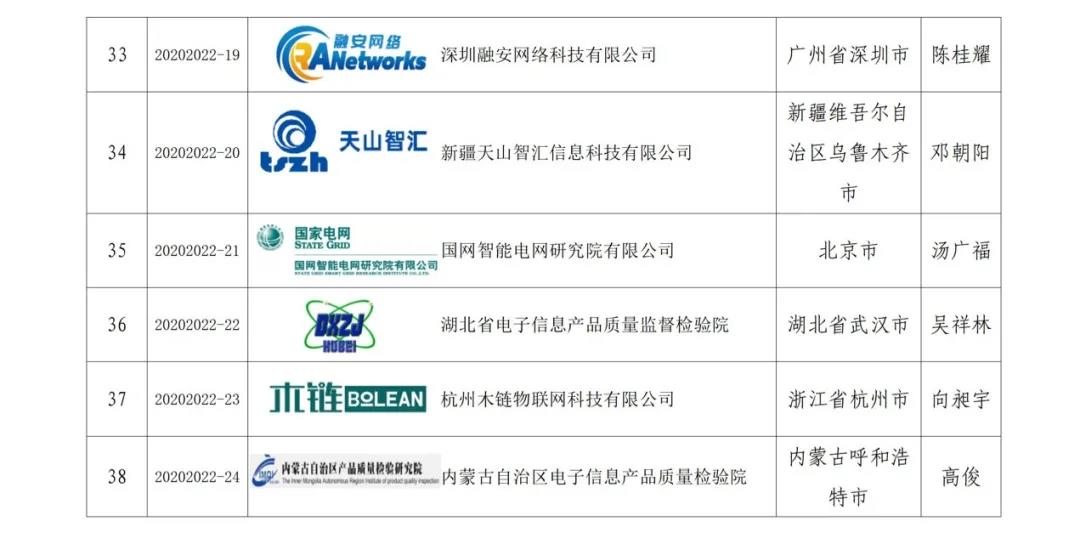 最新燃气标准，推动行业进步，保障社会安全