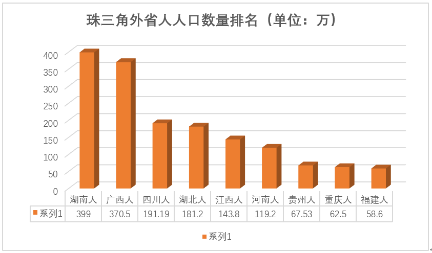 珠江时报最新报道，珠江三角洲的经济繁荣与社会变迁