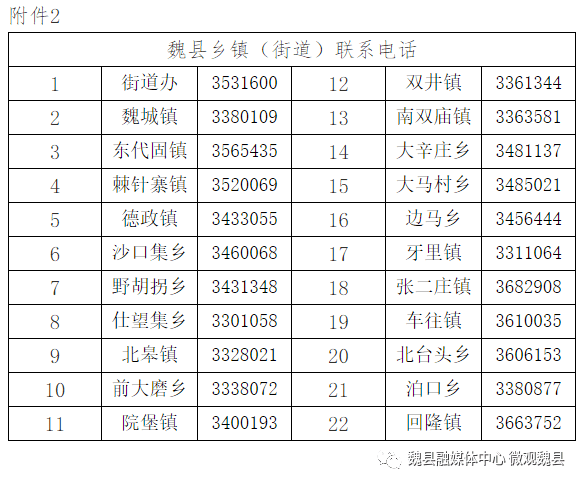 魏县最新确诊情况及其影响