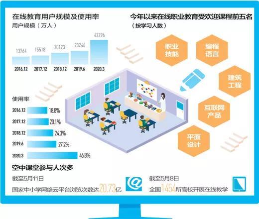 线上教育的最新趋势与挑战