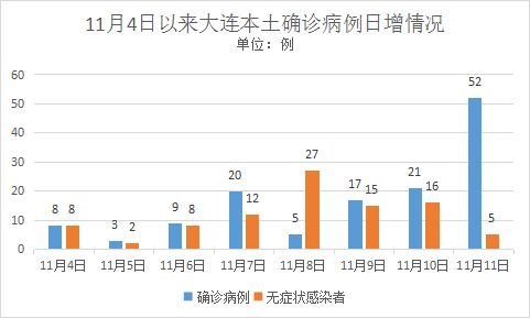 大连感染最新情况分析