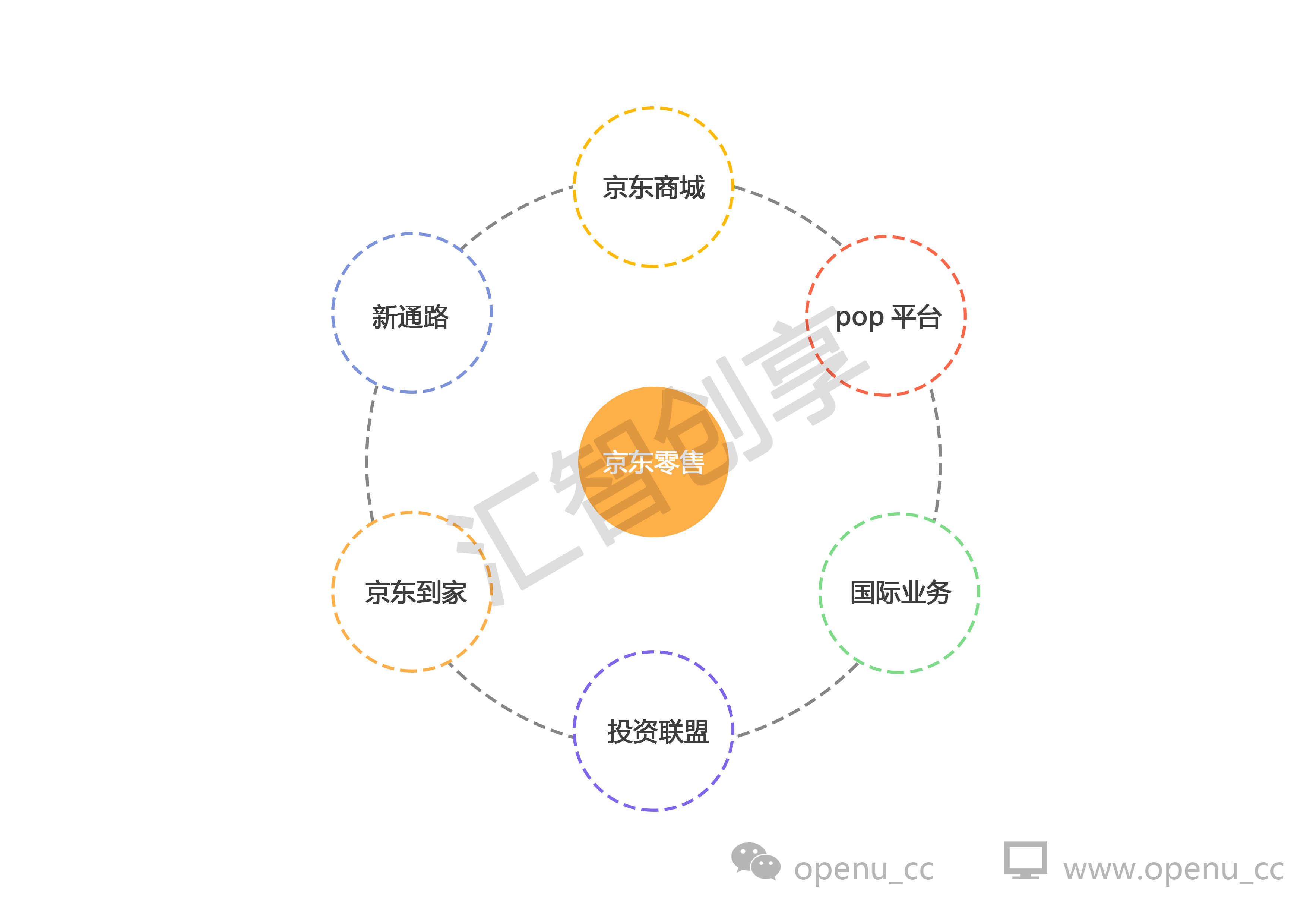 京东最新市场战略分析