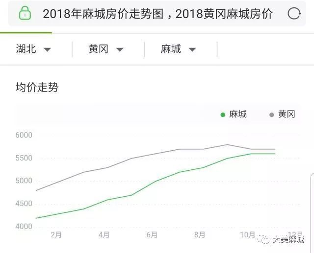 最新黄梅房价动态，市场走势与购房指南