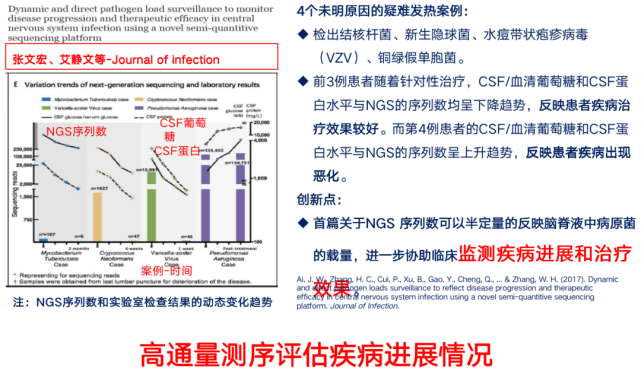 最新肺炎治疗，科学进步与临床实践的融合