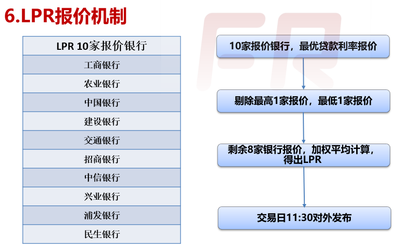 最新期LPR，重塑中国利率市场的关键力量