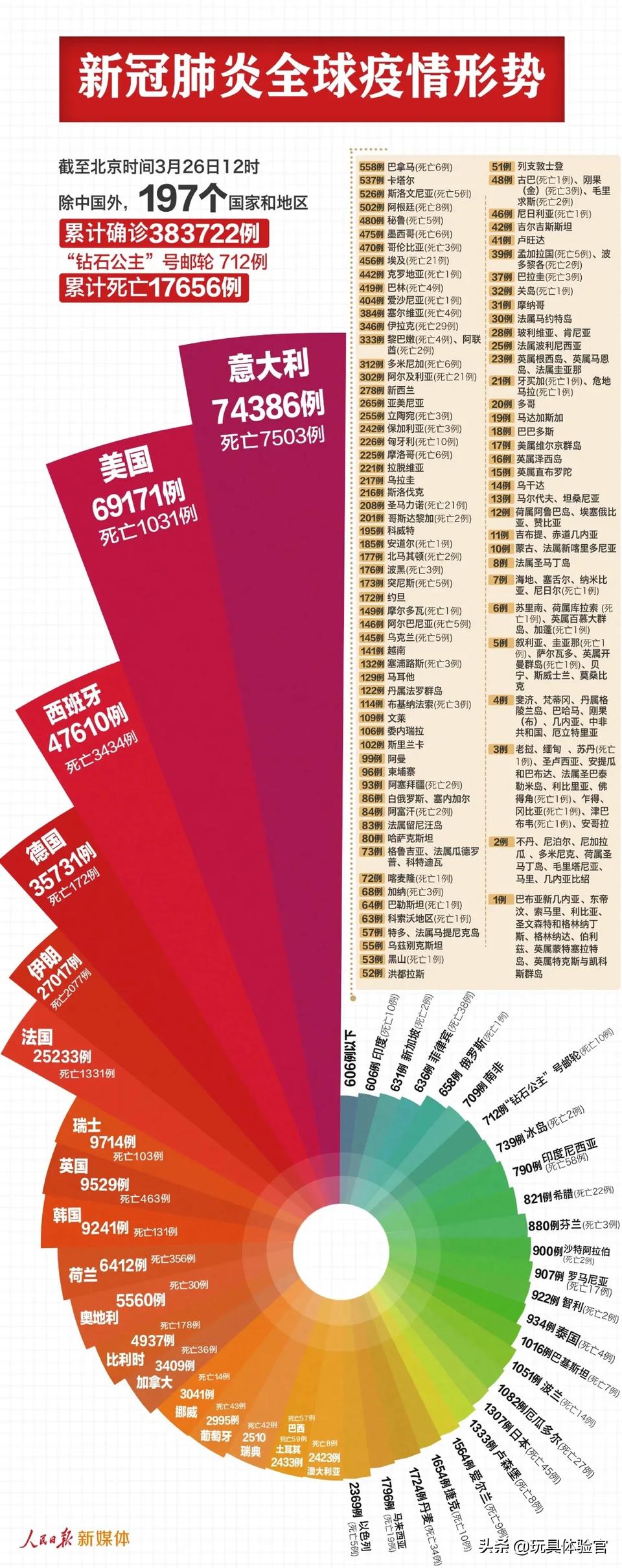 疫情最新图解，全球态势与应对策略