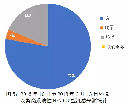 中国流感最新情况分析