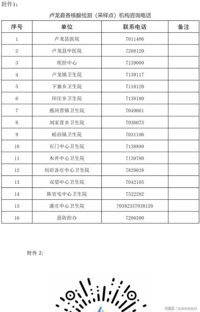 卢龙县最新疫情动态报告