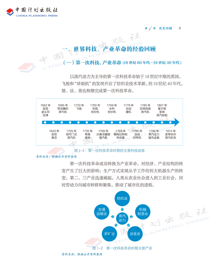 技术交流 第22页