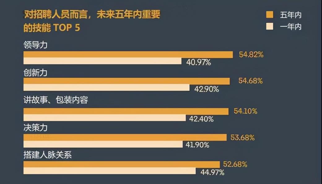 最新大学招聘趋势及其影响