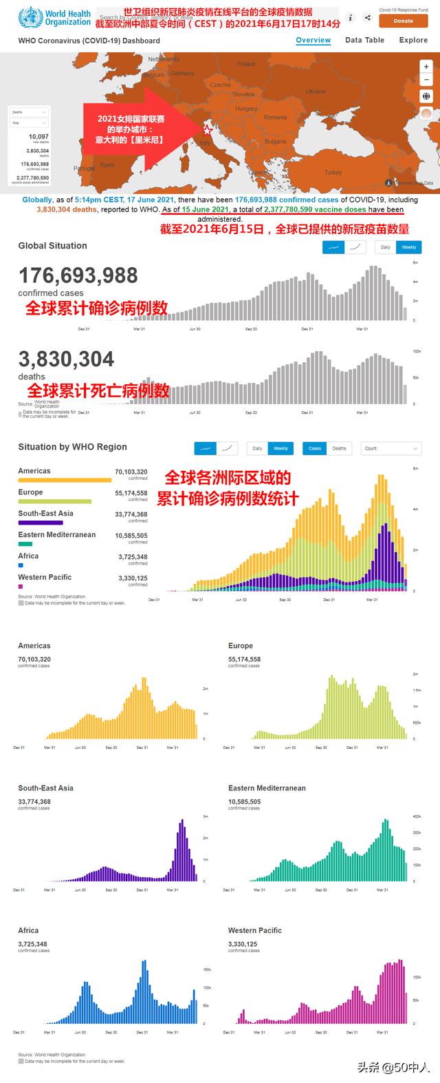 全球各国肺炎疫情最新动态分析