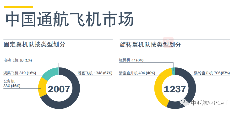 最新中美通航进展及其影响