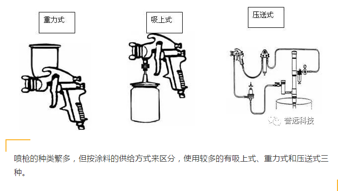 最新喷涂枪，技术革新与实际应用