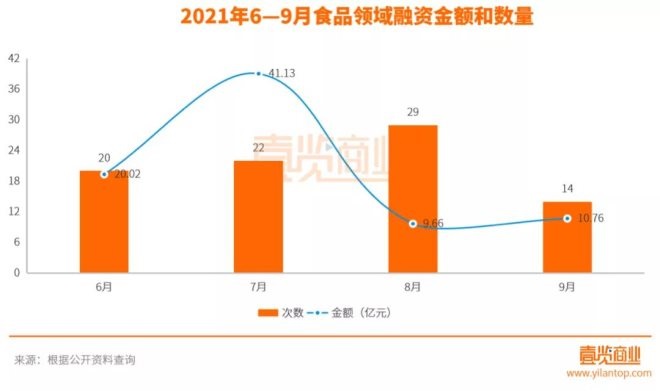 最新商业融资趋势及其对企业发展的影响