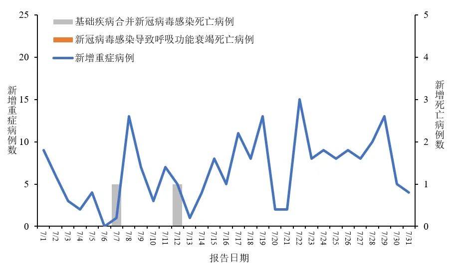 国家疫情最新动态分析