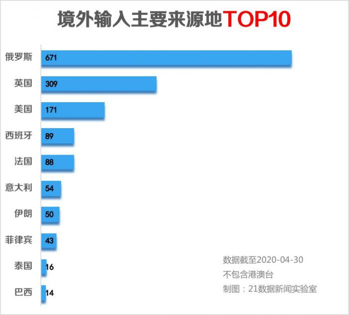 天津最新确诊情况分析