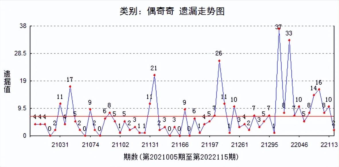 豹子号最新动态，揭示未来趋势与创新突破