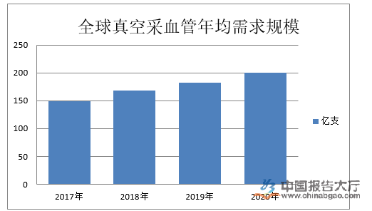 最新采血器的技术革新与应用前景