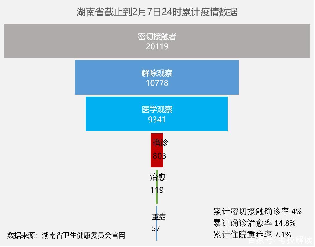 湖南最新感染情况分析