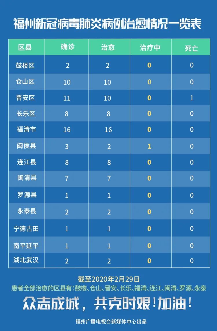 福州病例最新情况分析