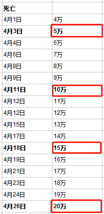 最新确诊例数，全球疫情变化的深度解析