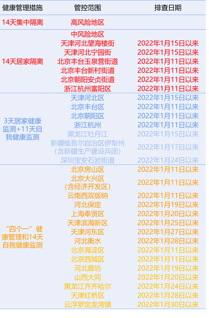 福建最新通告，引领地区发展的最新动态与重要举措