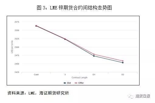 锌最新行情分析