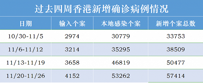 香港防疫最新情况分析