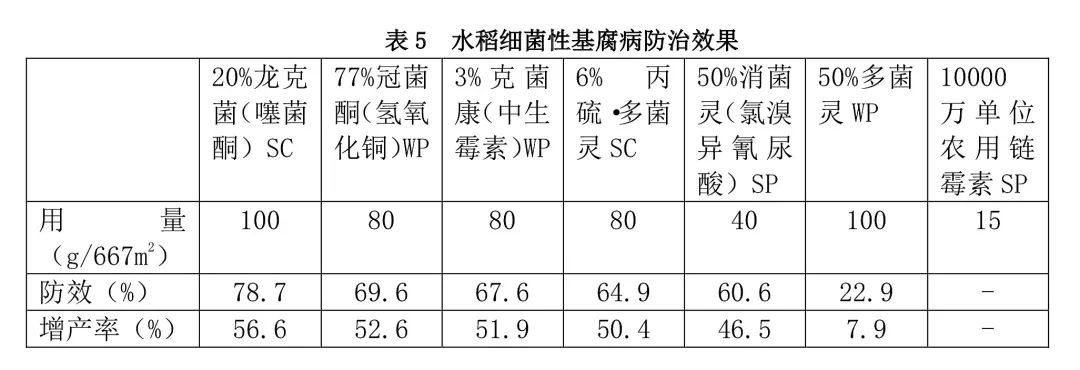 最新铜制剂，应用、优势与未来展望