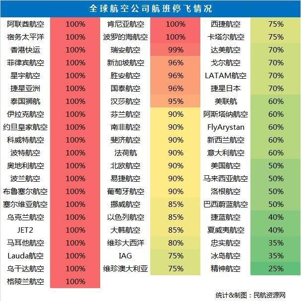 民航最新疫情动态及其影响