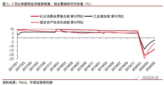 中国央行最新的政策动向与影响