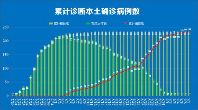 鹰潭最新肺炎情况分析