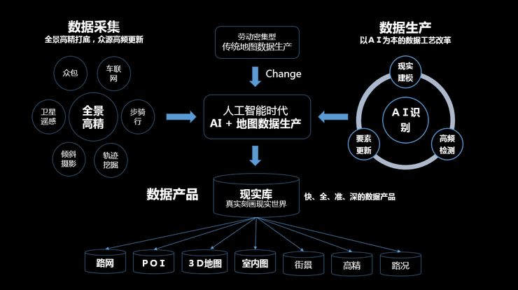 最新导航收录，探索未来导航技术的革新之路