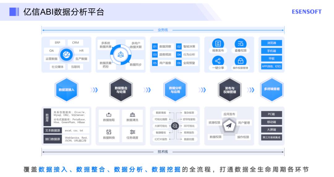 BI最新案例，探索数字化转型的成功之路