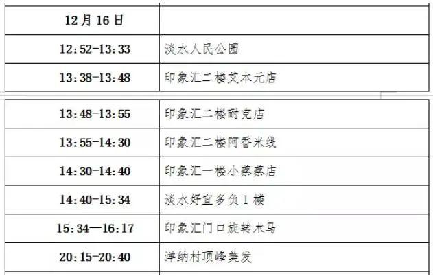 最新确诊轨迹，揭示疾病传播的真实面目