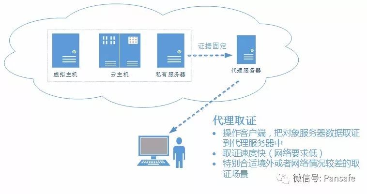 证据宝最新应用与发展趋势分析