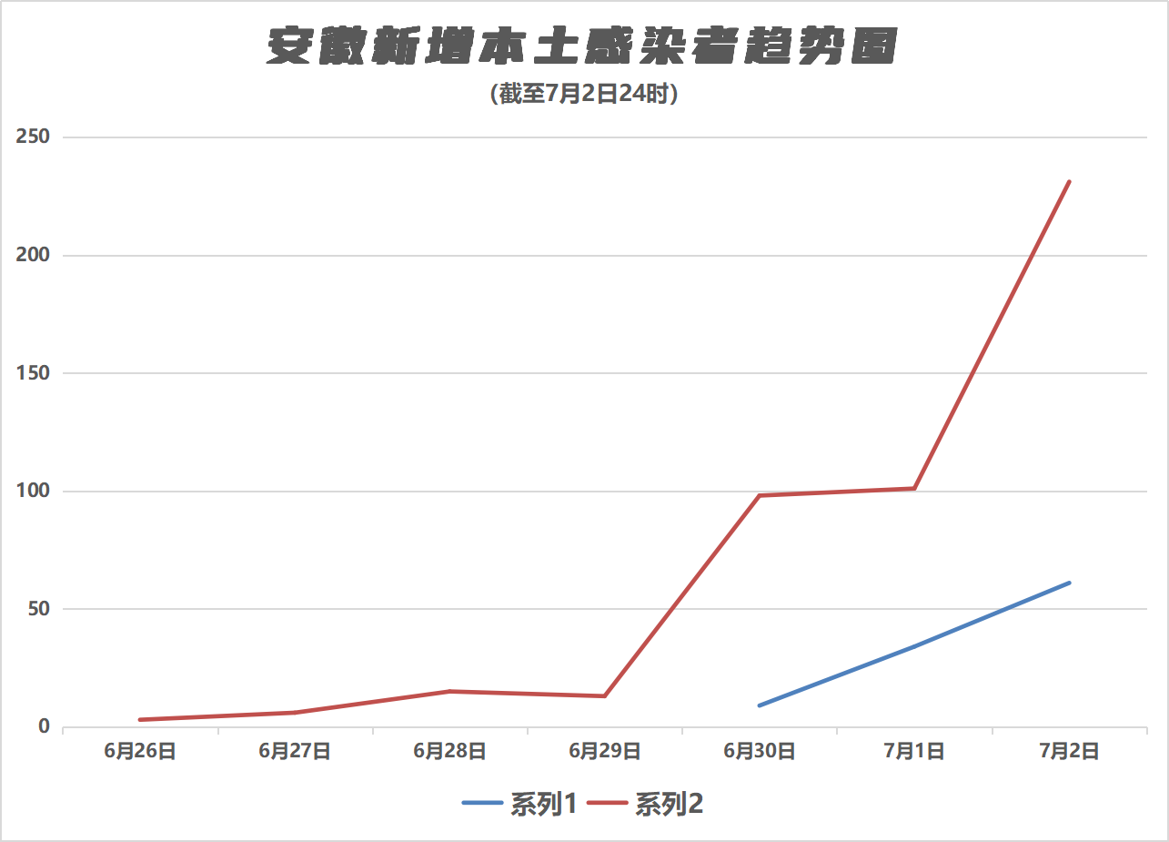 临泉疫情最新动态分析报告