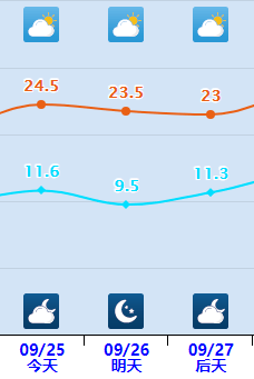 最新平天气的魅力与影响