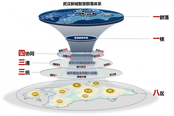 武汉最新管理，城市发展的智慧之路